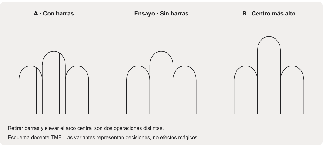 Tres arcos: retirar las barras y elevar únicamente el central.