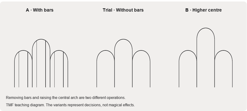 Three arches: removing the bars and raising only the central arch.