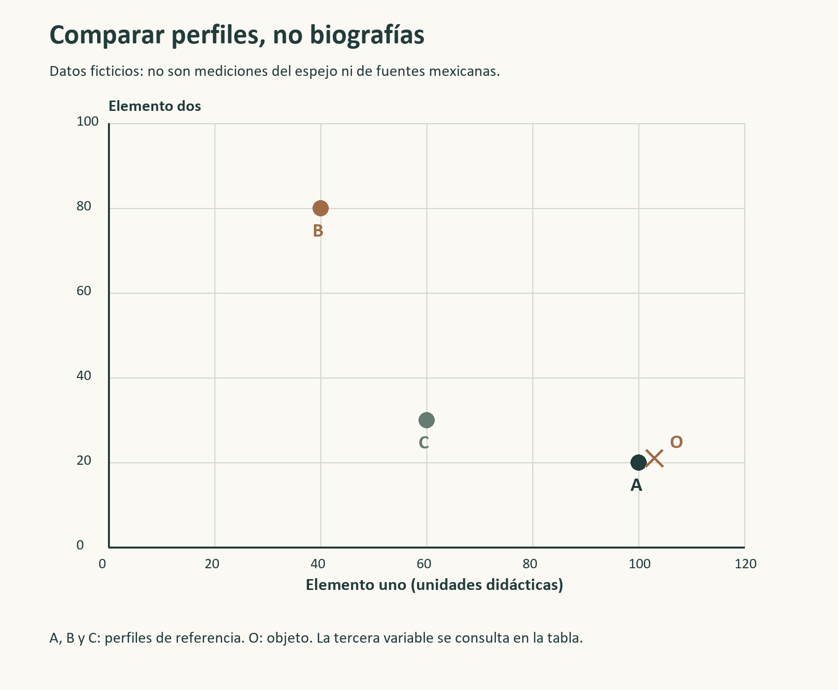 Lectura visual: una semejanza delimitada. Descripción en el texto que acompaña a la figura.