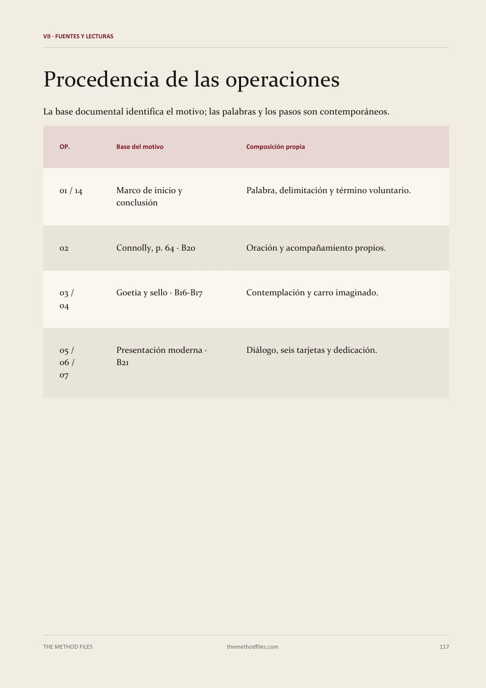 Belial · Procedencia de las operaciones