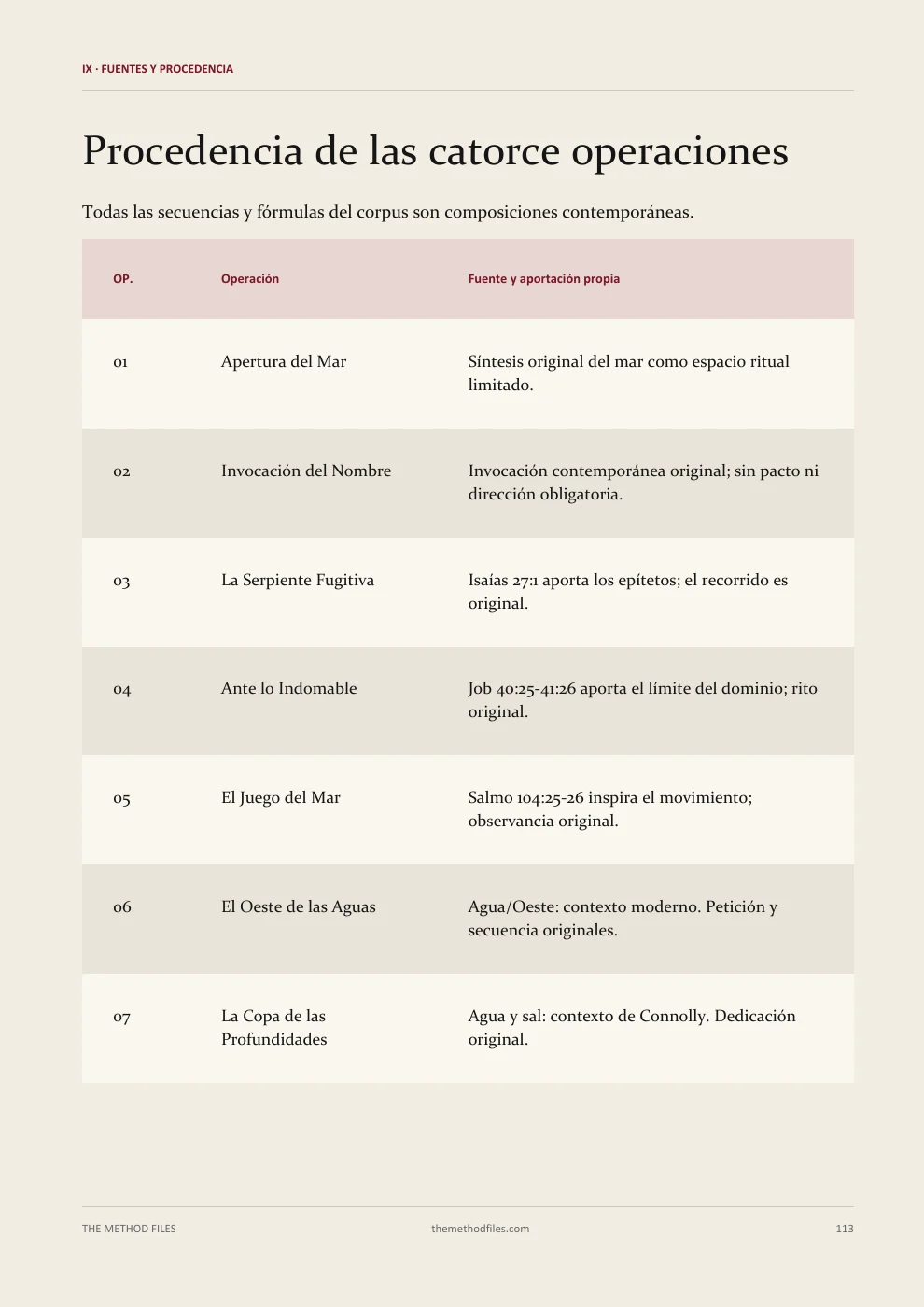 Leviatán · Procedencia de las catorce operaciones