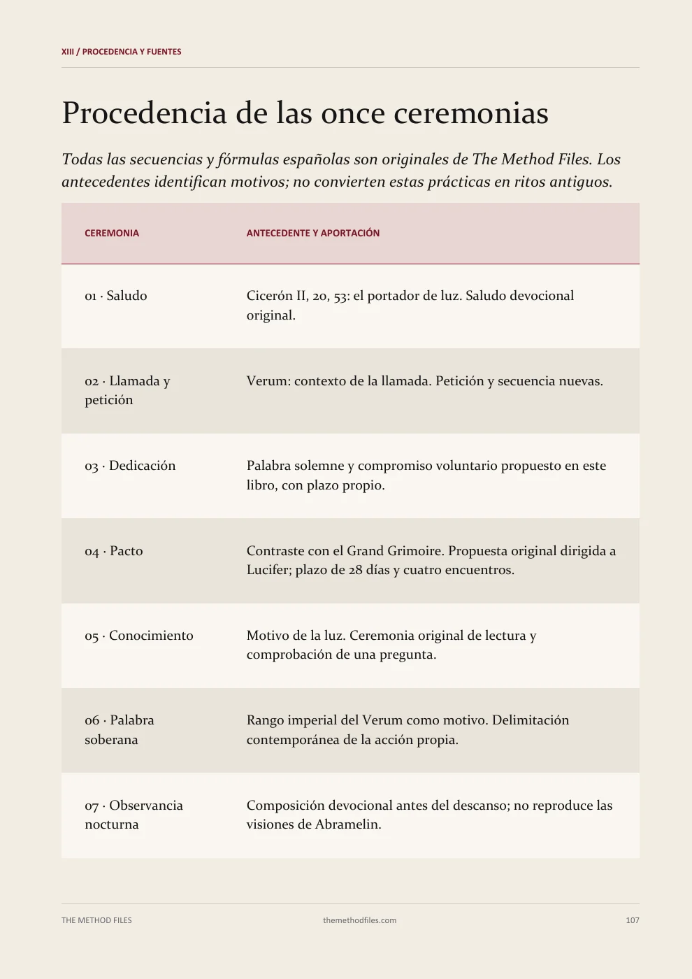 Lucifer · Procedencia de las once ceremonias