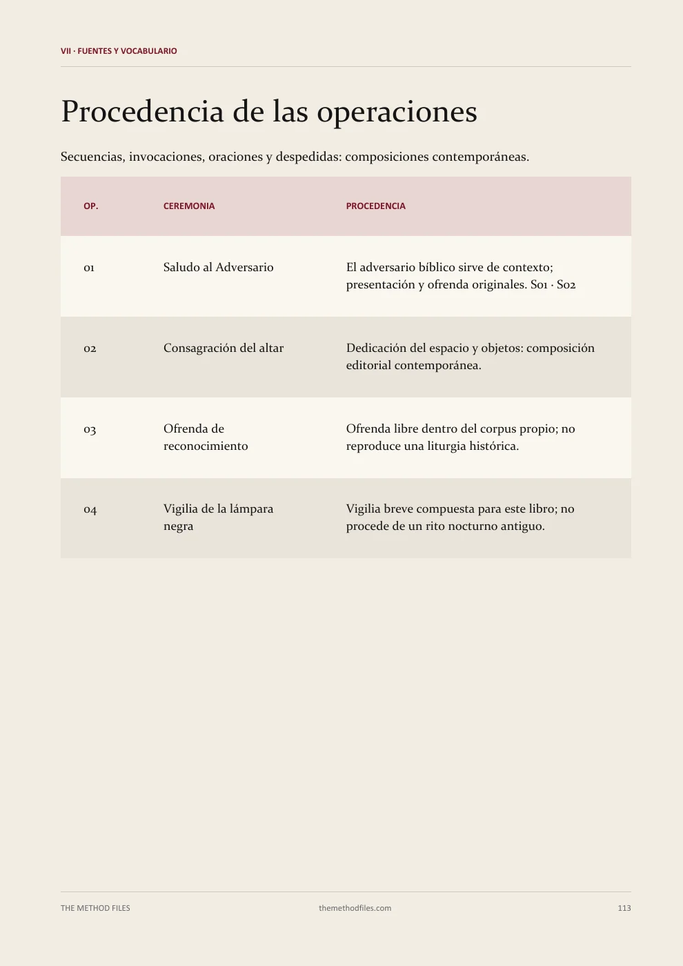 Satanás · Procedencia de las operaciones